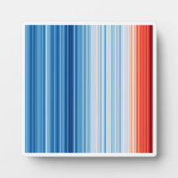 Global Warming Stripes Climate Change Environment