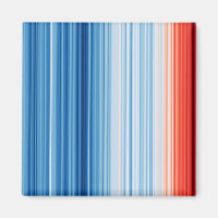 Global Warming Stripes Climate Change Temperatures