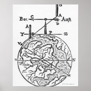 Globe 3 poster