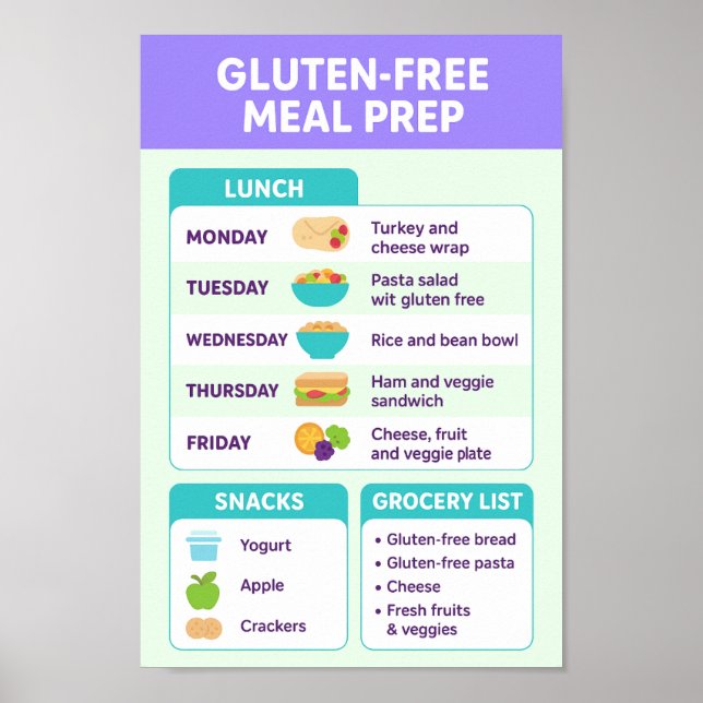Gluten Free Meals Poster (Front)