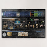 God Isn't Dead, He's Less Ambitious 1014 piece Jigsaw Puzzle<br><div class="desc">Piece together the entire history of the Universe! The 13.8 billion year history of the universe is scaled down to a single year, so that each second lasts 438 years. The Cosmic Calendar was popularised by Carl Sagan to put history into a scale people can intuitively grasp. The title text...</div>