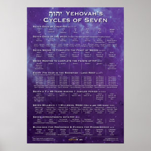 God's Cycles of Seven Purple Poster