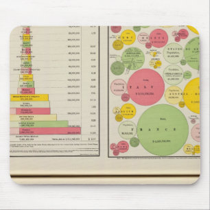 Gold and Silver Statistical Charts Mouse Mat