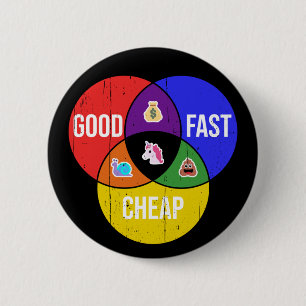 Good, Fast, Cheap: Venn diagram of Client Service 6 Cm Round Badge