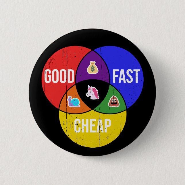 Good, Fast, Cheap: Venn diagram of Client Service 6 Cm Round Badge (Front)