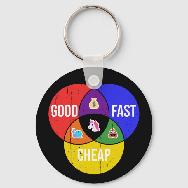 Good, Fast, Cheap: Venn diagram of Client Service Key Ring (Front)