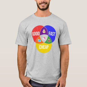 Good, Fast, Cheap: Venn diagram of Client Service T-Shirt