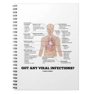 Got Any Viral Infections? Medical Anatomical Humou Notebook