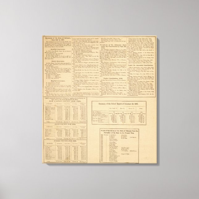 Governors of Delaware Canvas Print (Front)