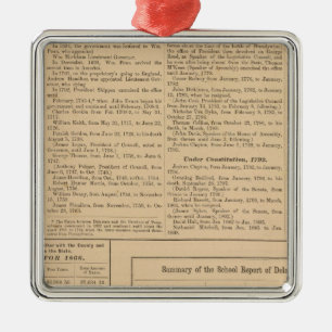 Governors of Delaware Metal Tree Decoration