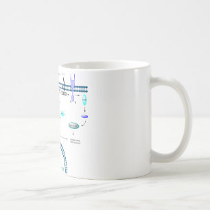 GPCR pathway Coffee Mug