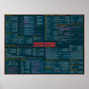 Grails Cheat Sheet Poster - dark theme