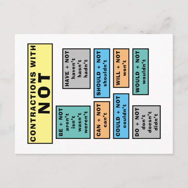 Grammar Postcard English Grammar NOT Contractions (Front)