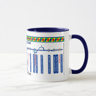 Grand Union Canal Route Map (3 of 4) Mug