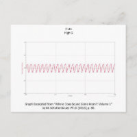 Graph of Flute Note Postcard