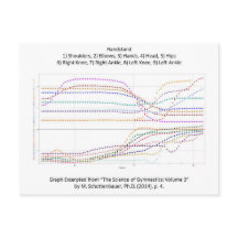 Graph of Gymnastics Handstand