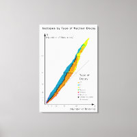 Graph of Isotopes by Type of Nuclear Decay