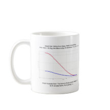 Graph of Model Skier Skiing on Slope Mug