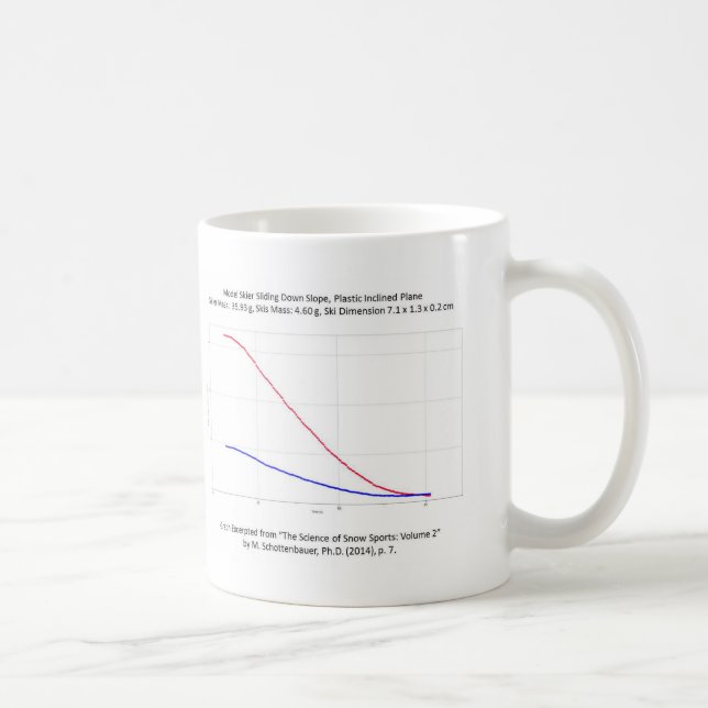 Graph of Model Skier Skiing on Slope Mug (Right)