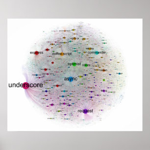 Graph of npm Packages Dependencies Poster