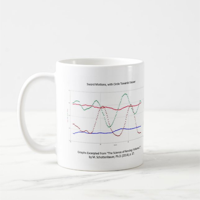 Graph of Sword Motions (Fencing) Mug (Left)