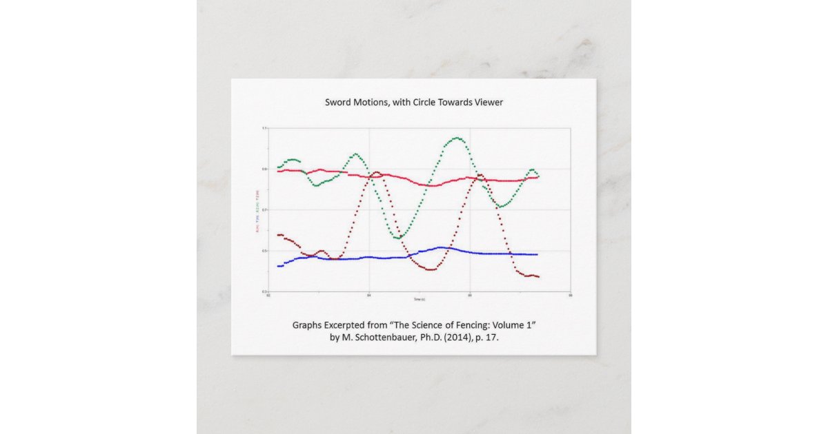 Sword Graph Graph of Sword Motions (Fencing) Postcard | Zazzle