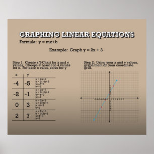 Graphing Linear Equations *UPDATED* Poster