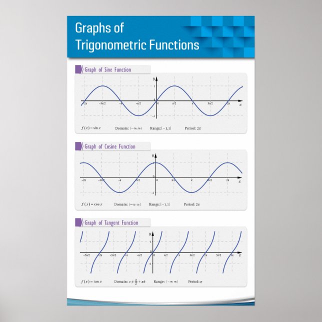 Graphs of Trigonometric Functions Poster (Front)