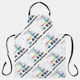 Gravitational Waves Found Inside Spectrum Apron