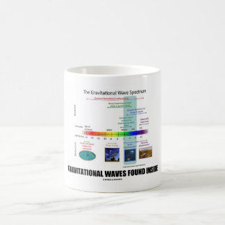 Gravitational Waves Found Inside Spectrum Coffee Mug