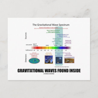 Gravitational Waves Found Inside Spectrum Postcard