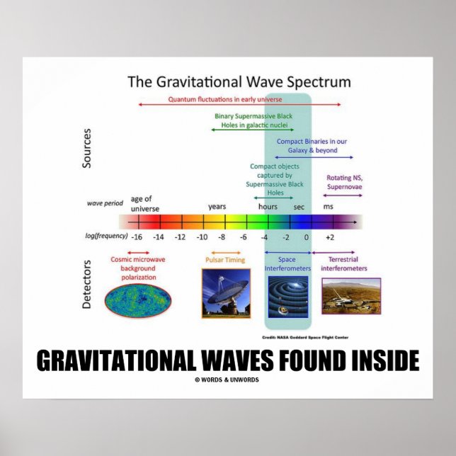 Gravitational Waves Found Inside Spectrum Poster (Front)