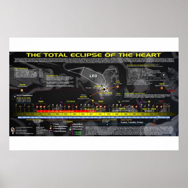 Great American Solar Eclipse - Lion Heart Poster (Front)