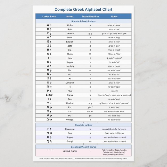 Greek Alphabet Flyers (Education Symbols) (Front)