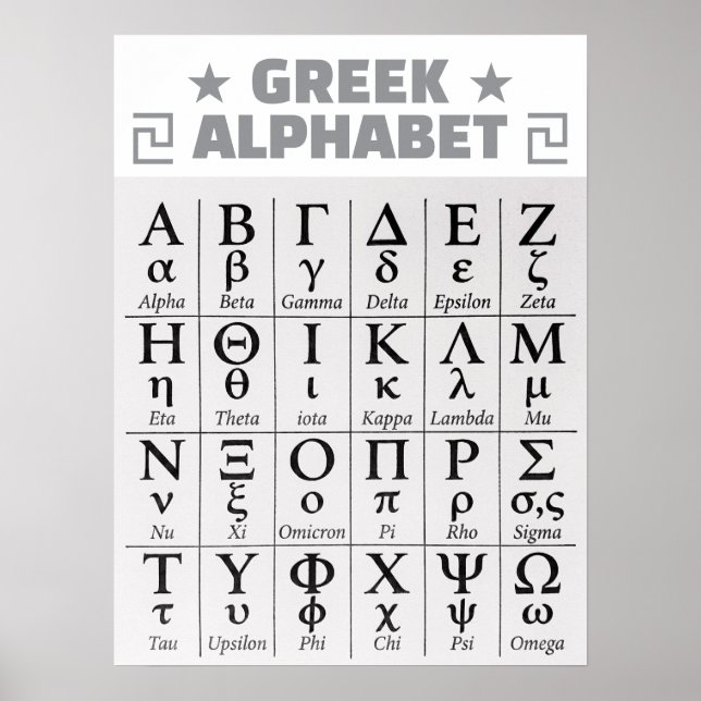 Greek Alphabet - Physic, Math & Engineering STEM Poster (Front)