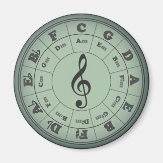 Green Circle of Fifths Round Magnet