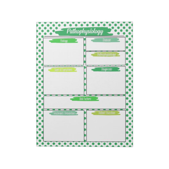 Green Nursing-Pathophysiology Template Notepad (Rotated)