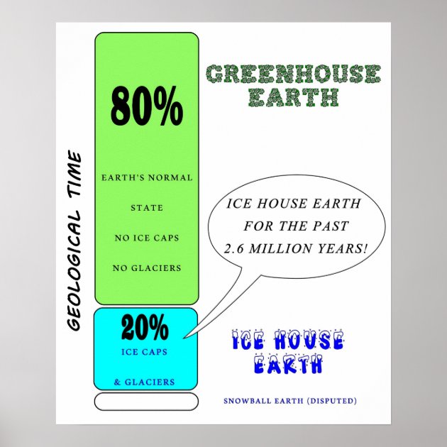 Greenhouse Vs. Icehouse Earth, The Poster | Zazzle.co.uk