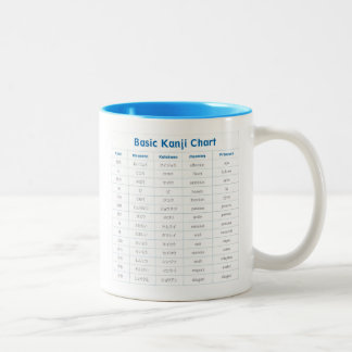 Greeting&Kanji Chart Mag Two-Tone Coffee Mug