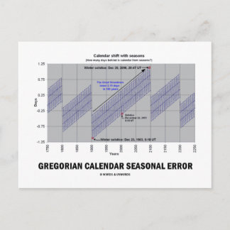 Gregorian Calendar Seasonal Error (Earth Science) Postcard