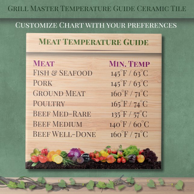 Grill Master Temperature Guide Kitchen Ceramic Til Tile (Grill Master Temperature Guide Kitchen Ceramic Tile)