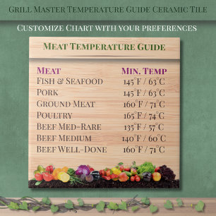 Grill Master Temperature Guide Kitchen Tile