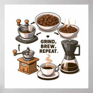 Grind Brew Repeat Poster