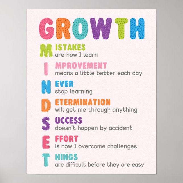 Growth Mindset Acronym Classroom Poster (Front)