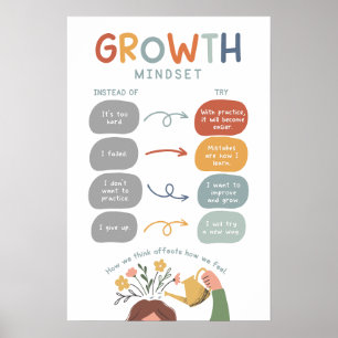 Growth Mindset Boho Classroom Poster