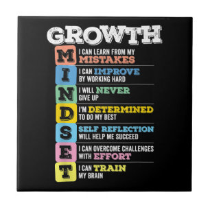 Growth Mindset Classroom Brain Motivation Entrepre Tile