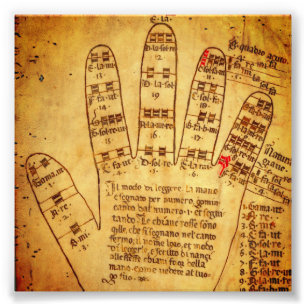 Guidonian Hand (late 15th century) Photo Print