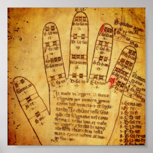 Guidonian Hand (late 15th century) Poster