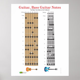 Guitar and Base Guitar Fret Board Poster