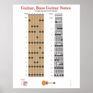 Guitar and Base Guitar Fret Board Poster w/ Notes